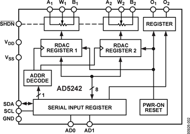AD5242BRU100的内部电路图解