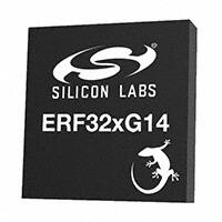EFR32BG14P632F256IM32-BR图片